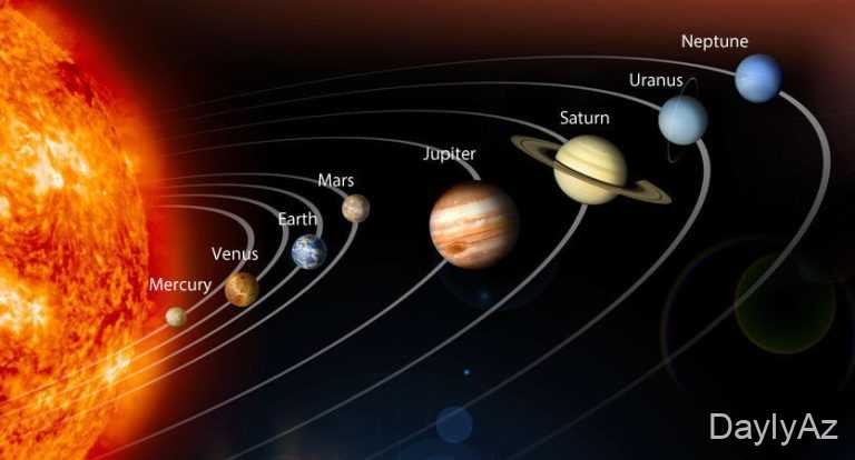 Yupiter Planeti Haqqında Ətraflı Məlumat | Günəş Sisteminin Ən Böyük Planeti