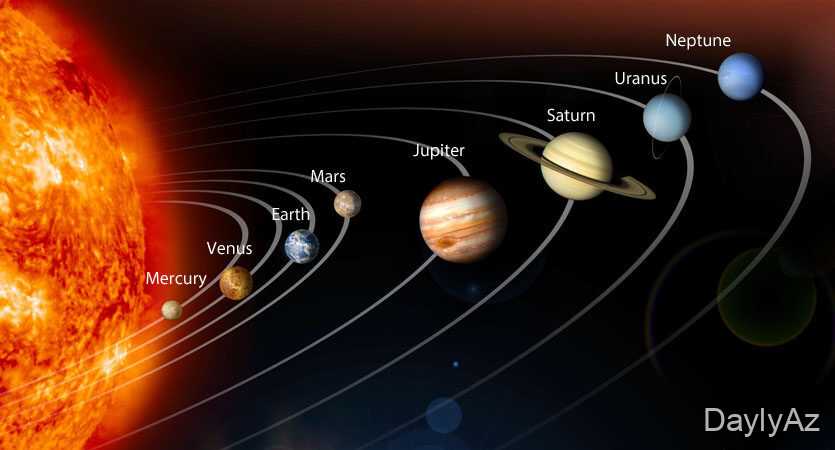 Yupiter Planeti Haqqında Ətraflı Məlumat | Günəş Sisteminin Ən Böyük Planeti