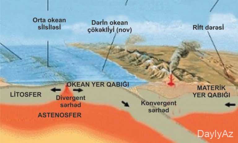 Litosfer Nədir? Tam Məlumat, Strukturu, Hərəkətləri və İnsan Fəaliyyəti