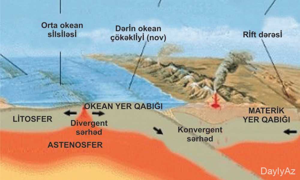 Litosfer Nədir? Tam Məlumat, Strukturu, Hərəkətləri və İnsan Fəaliyyəti