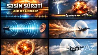 Səsin sürəti nədir