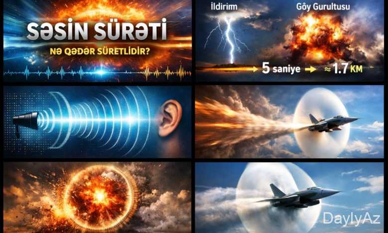 Səsin sürəti nədir