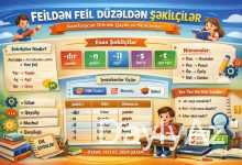 feildən feil düzəldən şəkilçilər