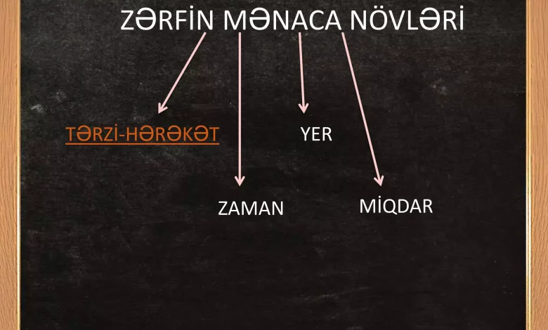 zerf haqqinda melumat