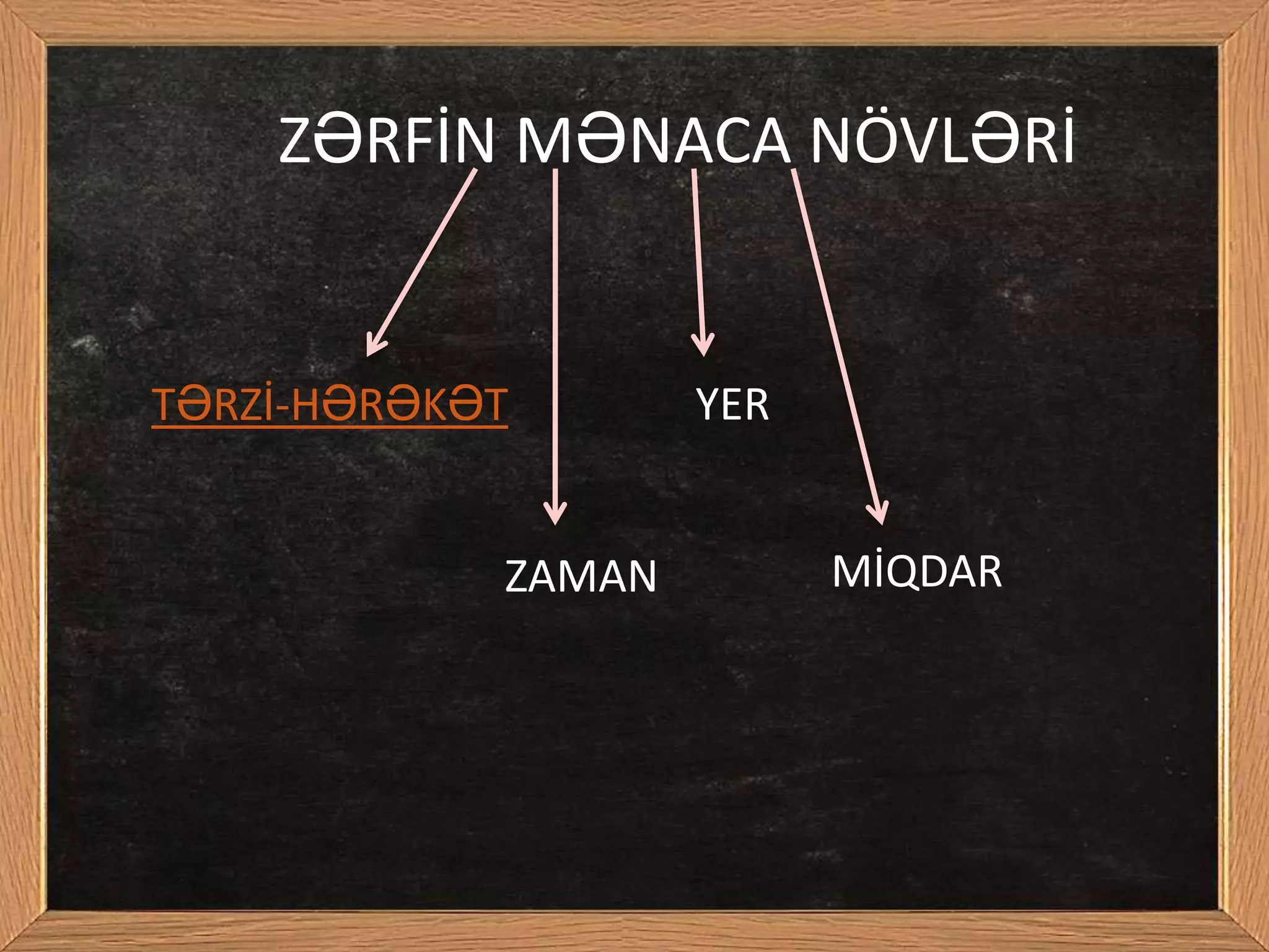 Zərf Haqqında Məlumat | Növləri, Tarixi və İstifadəsi