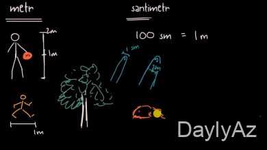 metr haqqinda melumat