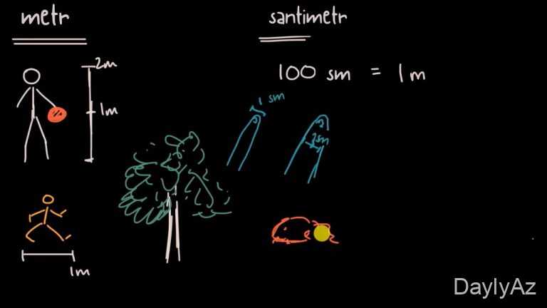 Metr Haqqında Məlumat – Uzunluq Ölçü Vahidi, Tarixi və İstifadə Sahələri