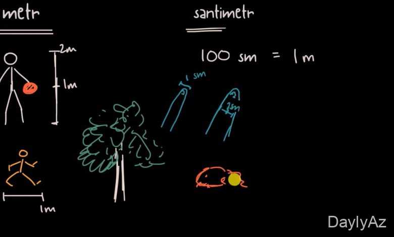 metr haqqinda melumat