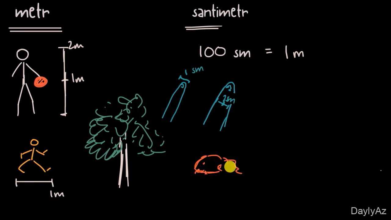 Metr Haqqında Məlumat – Uzunluq Ölçü Vahidi, Tarixi və İstifadə Sahələri