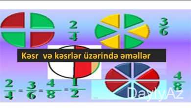 kesr haqqında melumat