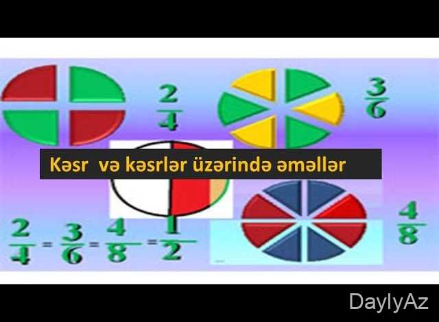 kesr haqqında melumat