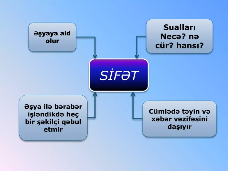 Sifət Nədir? Azərbaycan Dilində Sifətlərin Növləri, İstifadəsi və Nümunələri