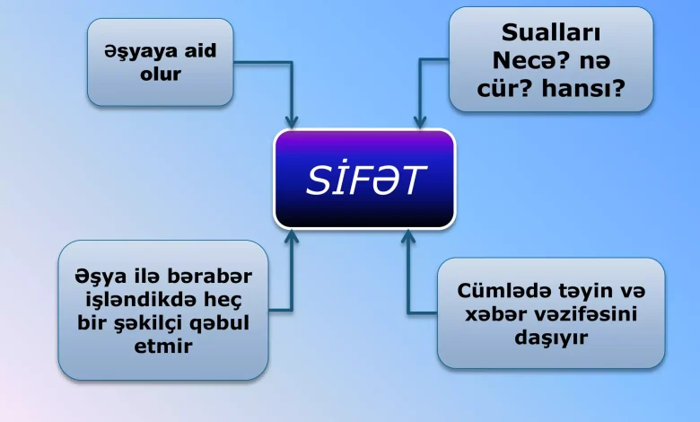 sifet haqqinda melumat